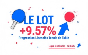 📈💙𝙋𝙡𝙪𝙨 𝙦𝙪𝙚 𝙟𝙖𝙢𝙖𝙞𝙨… Ça 𝙥𝙧𝙤𝙜𝙧𝙚𝙨𝙨𝙚 𝙙𝙖𝙣𝙨 𝙡𝙚 𝙇𝙤𝙩 ! 🏓