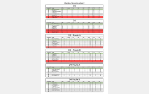 🏓 𝐓𝐞𝐧𝐧𝐢𝐬 𝐝𝐞 𝐓𝐚𝐛𝐥𝐞 : 𝐑𝐞́𝐬𝐮𝐥𝐭𝐚𝐭𝐬 𝐝𝐞𝐬 𝐜𝐥𝐮𝐛𝐬 𝐥𝐨𝐭𝐨𝐢𝐬 𝐞𝐧 𝐜𝐡𝐚𝐦𝐩𝐢𝐨𝐧𝐧𝐚𝐭 𝐫𝐞́𝐠𝐢𝐨𝐧𝐚𝐥 𝐞𝐭 𝐝𝐞́𝐩𝐚𝐫𝐭𝐞𝐦𝐞𝐧𝐭𝐚𝐥 – 𝐟𝐢𝐧 𝐝𝐞 𝐥𝐚 𝐩𝐡𝐚𝐬𝐞 𝟏